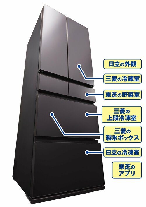 【おまけ】各社のイイトコ取り! “理想の冷蔵庫”を考えてみた 冷蔵庫おすすめ イメージ