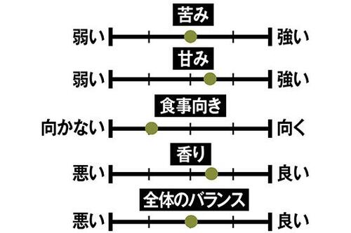 8位: 【第8位】コーヒー牛乳に近い味わいの「クリーミーラテ」 イメージ
