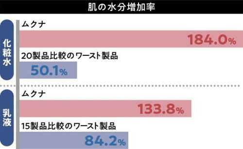 保湿効果が高く、抗炎症＆美容成分が豊富 イメージ4
