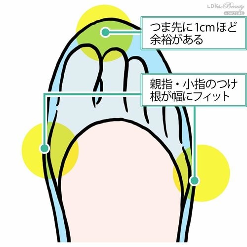 親指・小指のつけ根が幅にフィットしている 靴擦れ防止アイテムおすすめ イメージ
