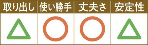 高さがあってたくさん置けるカインズ「戸棚下収納ラック」