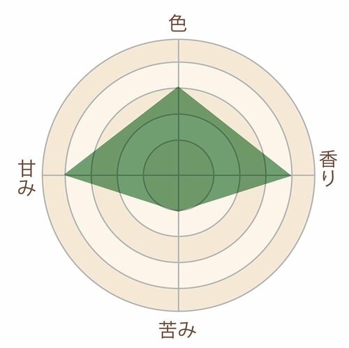 無農薬で育てた茶葉を使用