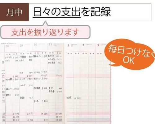 Q. 家計簿はどんな流れでつけていくの?
