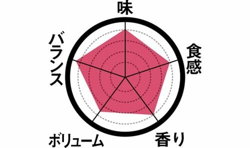 ［第2位］見た目もカワイイふんわり食感のケーキ イメージ