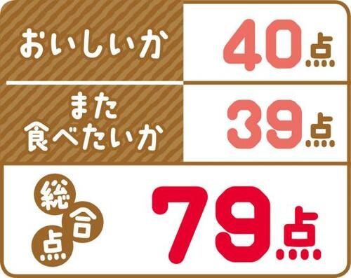 10位: ジューシーなレモン味カバヤ「塩分チャージタブレッツ」 イメージ4