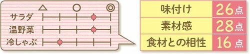 9位: ［9位］ニンニクとチーズの香りがベストマッチなセブン＆アイ イメージ2