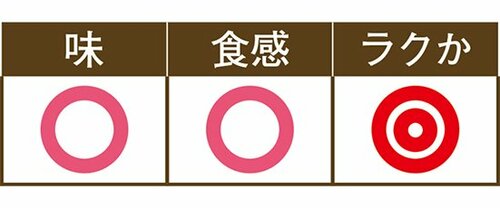 【保存パターン4】焼いてフリーザーバッグに イメージ2