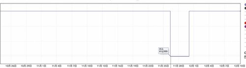 セールの裏主役 イメージ