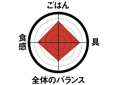 7位: ［7位］あと一息！のポテンシャルを感じる イメージ2