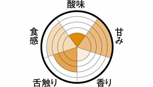 とろーりと甘いカゴメは豆乳とバナナのスムージー イメージ