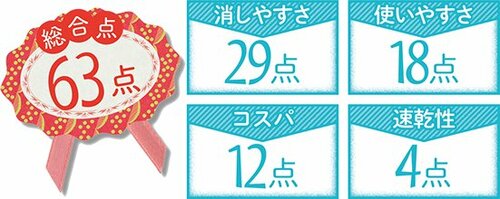 6位: 郵便物が多い人向き住所をしっかり隠します