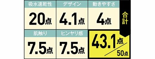 5位: 製薬会社とコラボ汗対策重視の人にオススメ