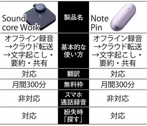 できることはアンカーとほぼ一緒 イメージ