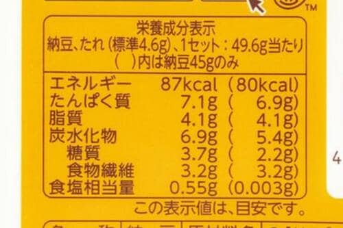 暮らしを救う理由：一食に必要なタンパク質の約半分をゲット LDKベストバイストック食品おすすめ イメージ