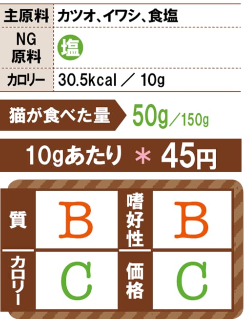 ネコ人気が高いカツオ節とイワシのコンビ イメージ2