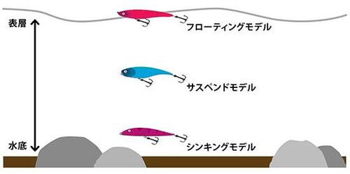 ミノーにはどんな種類があるの? ミノーおすすめ イメージ