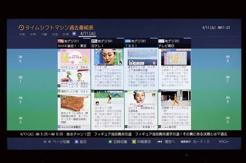 画質も機能もほぼ満点!2位に大差をつけた最強REGZA イメージ2