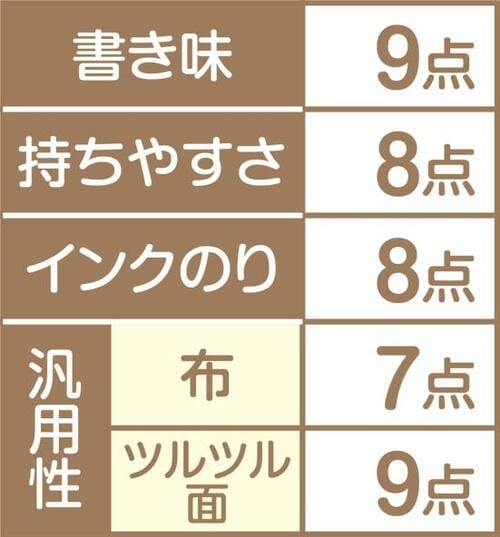 寺西化学工業「マジックインキ」ペンの走りがなめらかで気持ちいい イメージ2