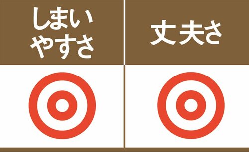 しまいやすさ丈夫さも満点旭化成のイージージッパー イメージ