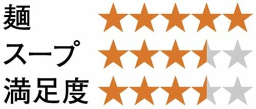 【1位】圧倒的に美味しい! 「カップヌードル ナイス」 イメージ