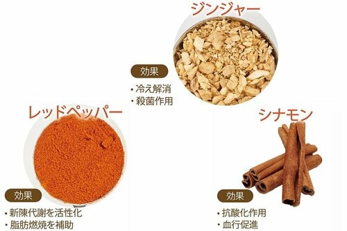 冷えを改善し基礎代謝UP レトルトカレーおすすめ イメージ