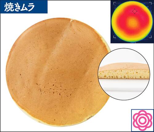 焼きムラ：しっかり膨らみ端まで厚い！ ガス火専用フライパンおすすめ イメージ