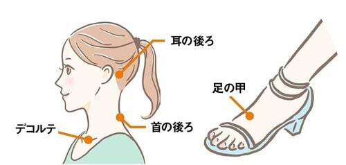 塗り忘れがちなパーツもひと吹きでUV対策できる 日焼け止めスプレーおすすめ イメージ
