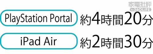 スマホやタブレットより充電も長持ち！ リモートプレーヤーおすすめ イメージ