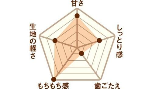   イメージ2
