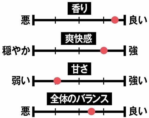 8位: 【8位】すっきり飲みごたえアリ「氷結ストロング シチリア産レモン」