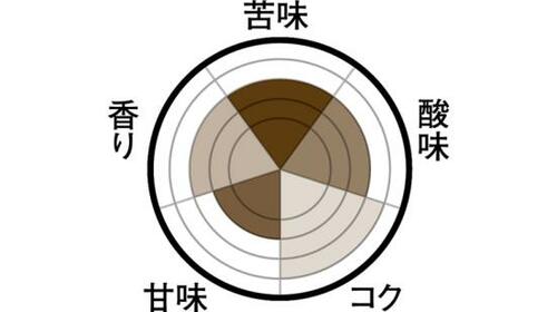 みんなが美味しく感じるバランスのよいコーヒーみなさまのお墨付き ブラックコーヒー