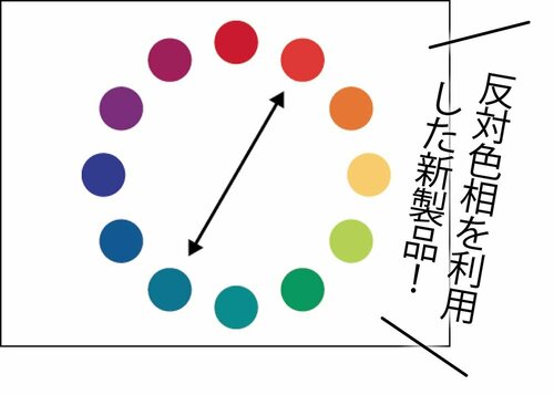 反対色を応用してクマを補正 イメージ