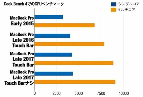 最新にこだわる必要はありません「型落ち」でも十分に魅力的！ イメージ2