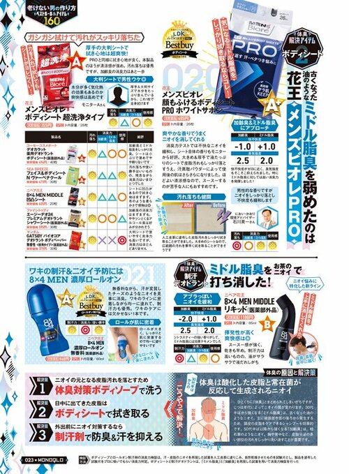 『LDK the Beauty Men』編集部がメンズ汗拭きシートを比較 メンズ汗拭きシートおすすめ イメージ