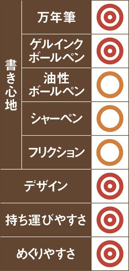 1位はマルマン グリフィー上質な紙でペンとの相性もいいです イメージ3