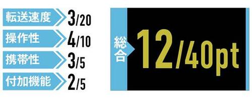 転送速度3/20pt:操作性4/10pt:携帯性3/5pt:付加機能2/5pt:総合12/40pt
