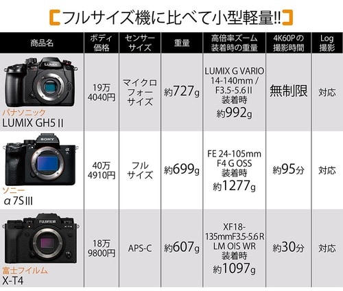 パナソニック LUMIX GH5Ⅱで動画を撮る