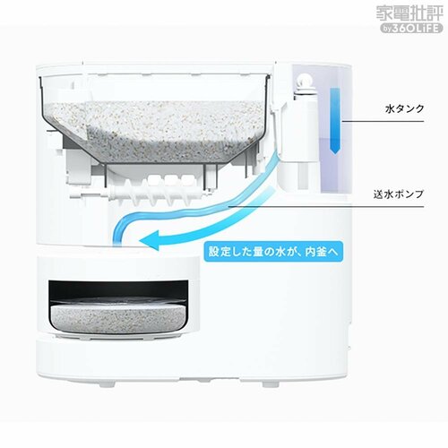 水タンク 自動計量IH炊飯器 SR-AXおすすめ イメージ