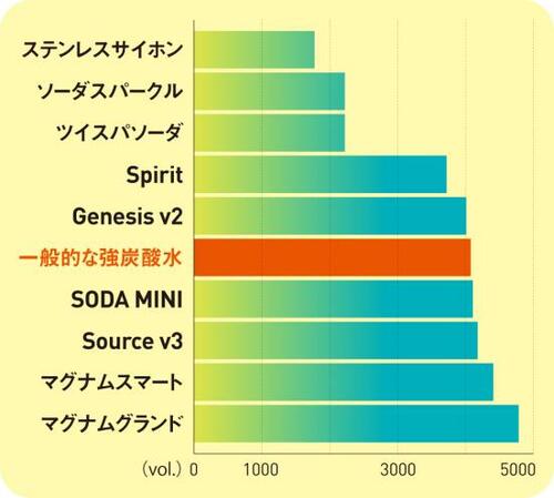 安くて強くて美味しい！ 市販品超えのマグナムグランド イメージ5