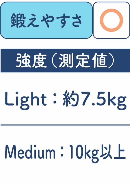 鍛えやすさは平均的 エクササイズバンドおすすめ イメージ
