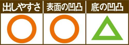 底面の掃除がちょっと面倒ニトリキャスター付きベッド下収納 イメージ2