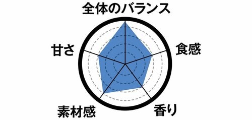 4位: 4位は練乳の味わい白くま飽きずにおいしく食べられる イメージ