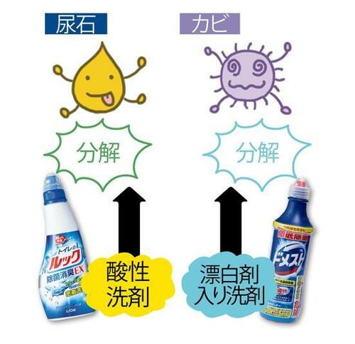 便器掃除は「酸性洗剤」「漂白剤入り洗剤」を使い分ける イメージ
