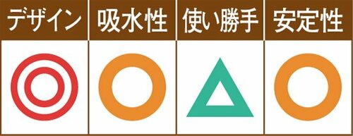 C評価: 安定感と吸水性に難アリ使いづらいスタンドです イメージ