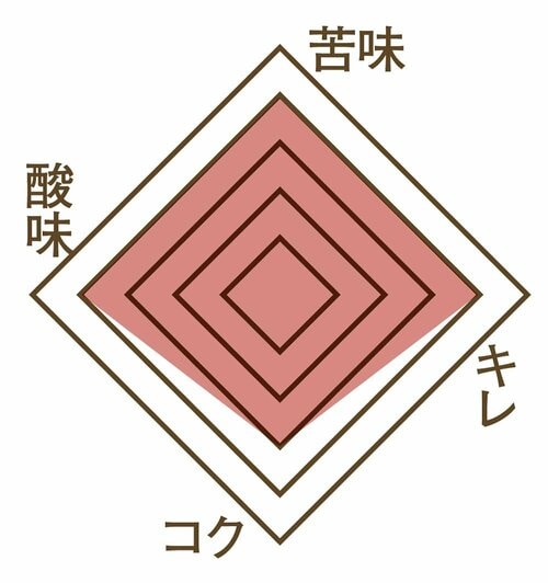 おいしさ コンビニのアイスコーヒーおすすめ イメージ