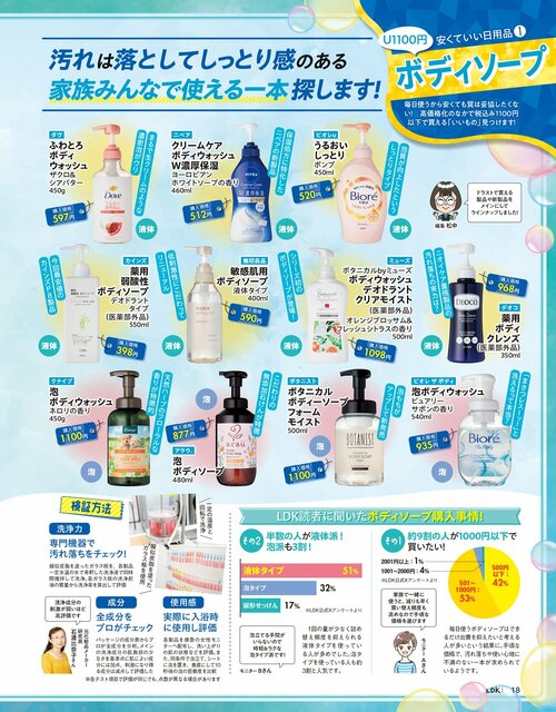 プチプラボディソープのテスト方法 プチプラボディソープおすすめ イメージ