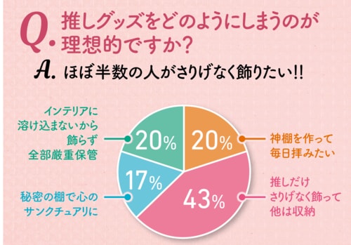 おうち時間の充実に、推し活デビューが急増中! 棚おすすめ イメージ2