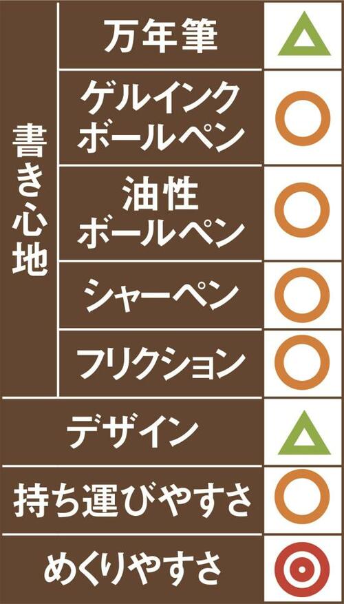 10位: 同10位中村印刷所 水平開きノートめくりやすくて水平になります イメージ2