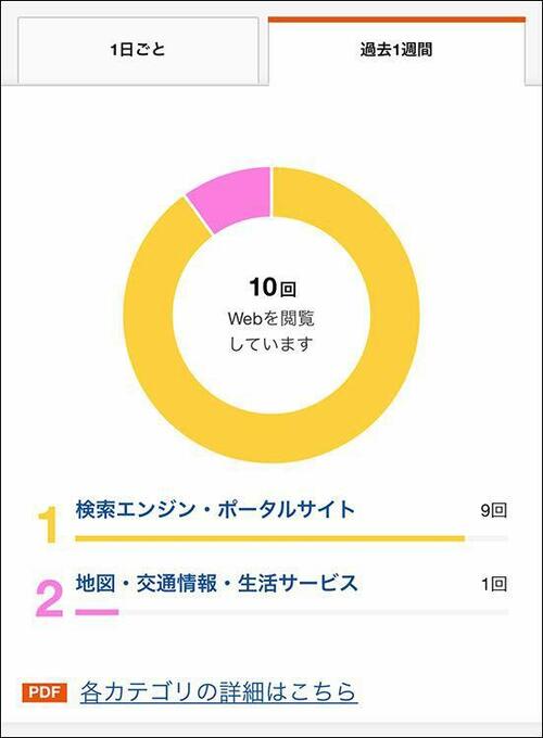 あんしんフィルター for au イメージ4