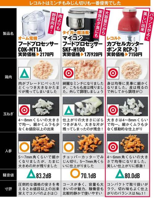 野菜を調理するならオーム電機「フードプロセッサー」 イメージ3